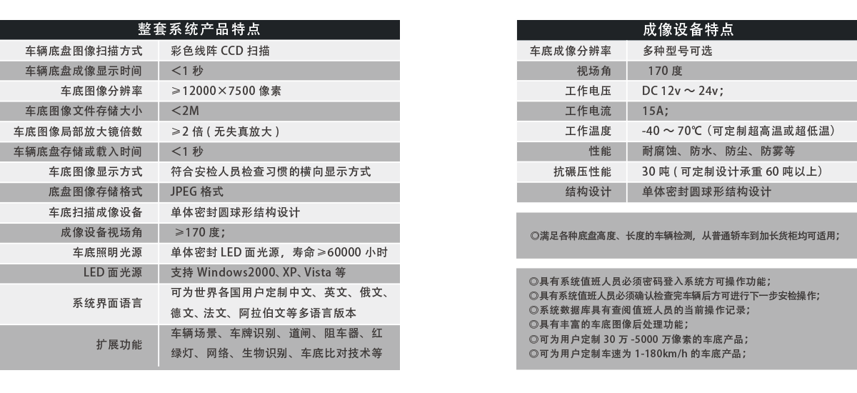 軌道式車底成像安全檢查系統(tǒng)產(chǎn)品特點(diǎn)、成像特點(diǎn)