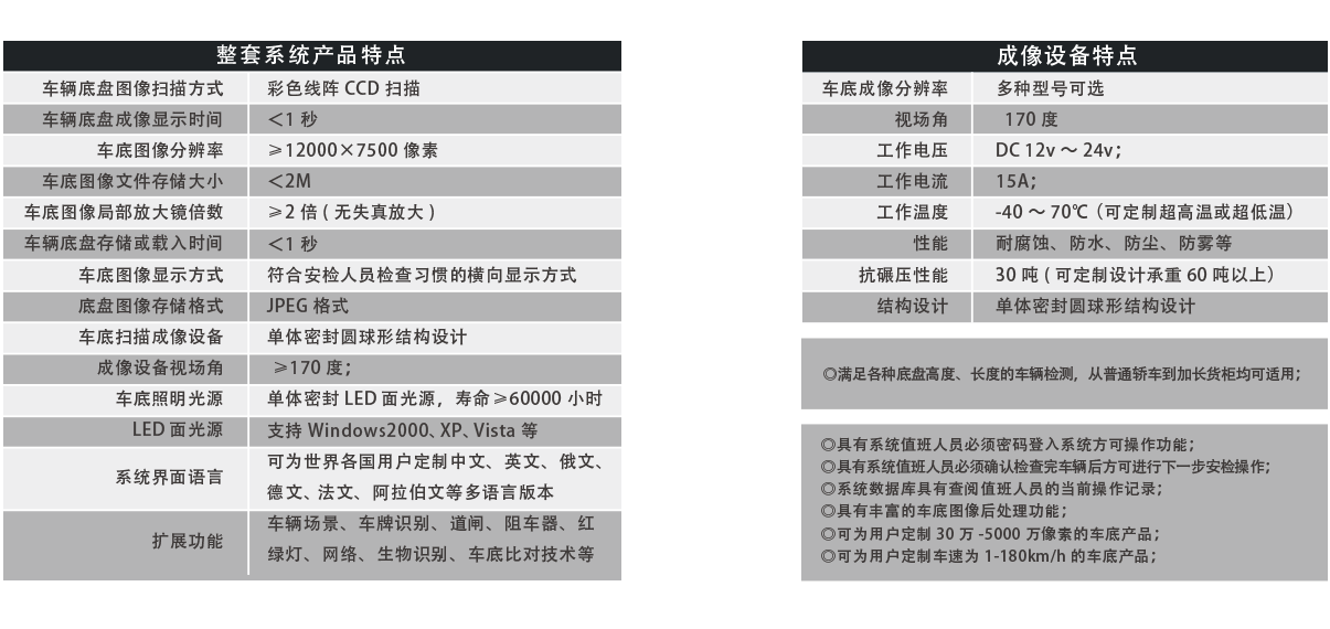 便攜式車底成像安全檢查系統(tǒng)產(chǎn)品特點(diǎn)、成像特點(diǎn)