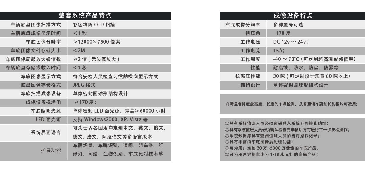 固定式車底成像安全檢查系統(tǒng)產(chǎn)品特點(diǎn)、成像特點(diǎn)
